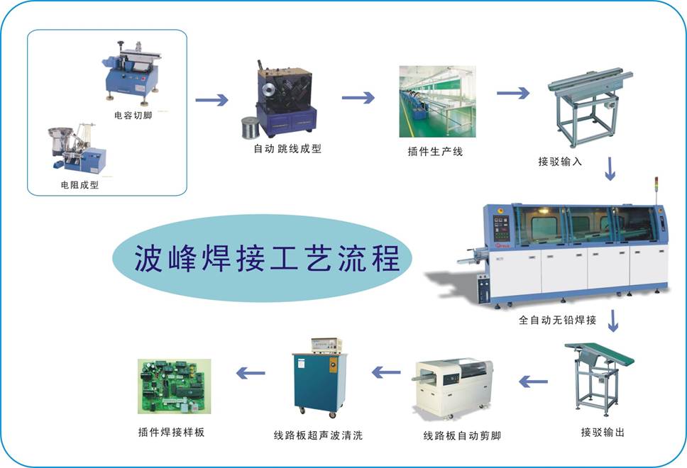 波峰焊接生产工艺流程