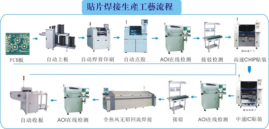 SMT回流焊接工艺流程图